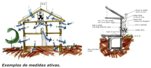 medidas ativas de proteção