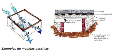 medidas passivas de proteção